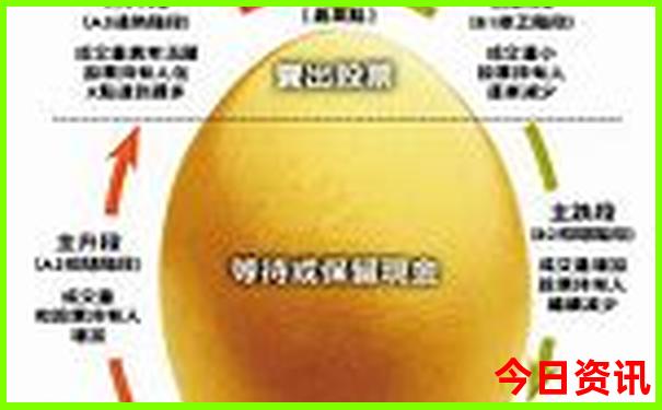 淮安一日游必去景点介绍
