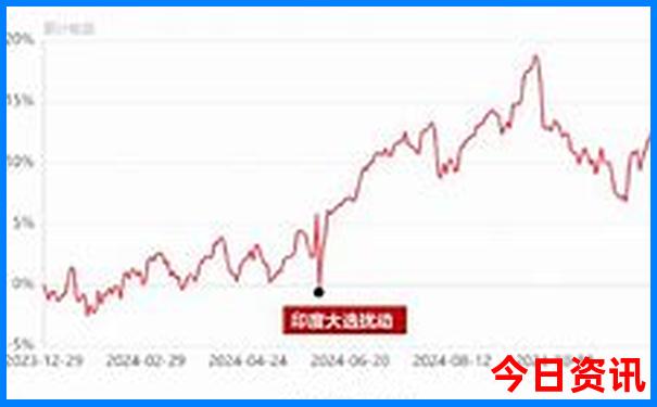 夏天去哪儿避暑最好